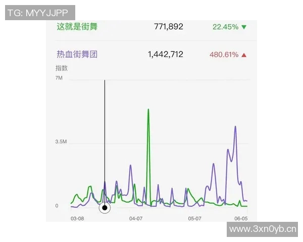 杭州街舞队与广州街舞队赛后复盘速度较量的精彩瞬间与战术分析 杭州街舞队与广州街舞队赛后复盘速度较量的精彩瞬间与战术分析